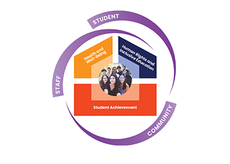 Building Unity, Achieving Excellence - New Multi-Year Strategic Plan