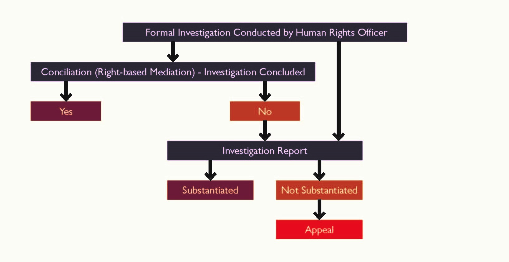 HRCO-flowchart-FI.jpg