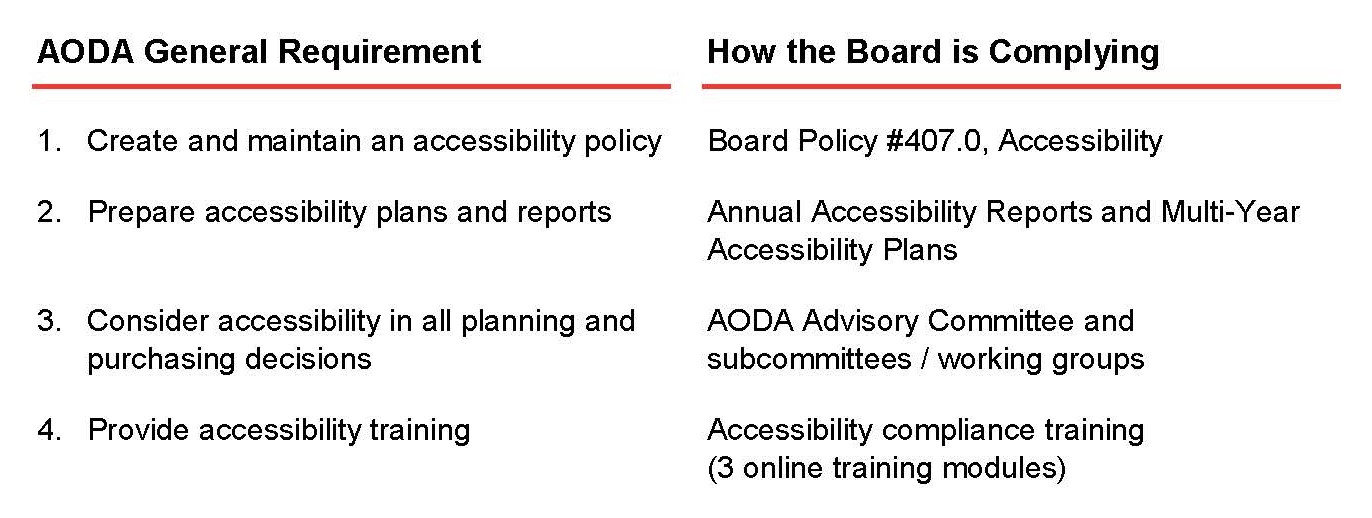 Policy #407 General Requirements
