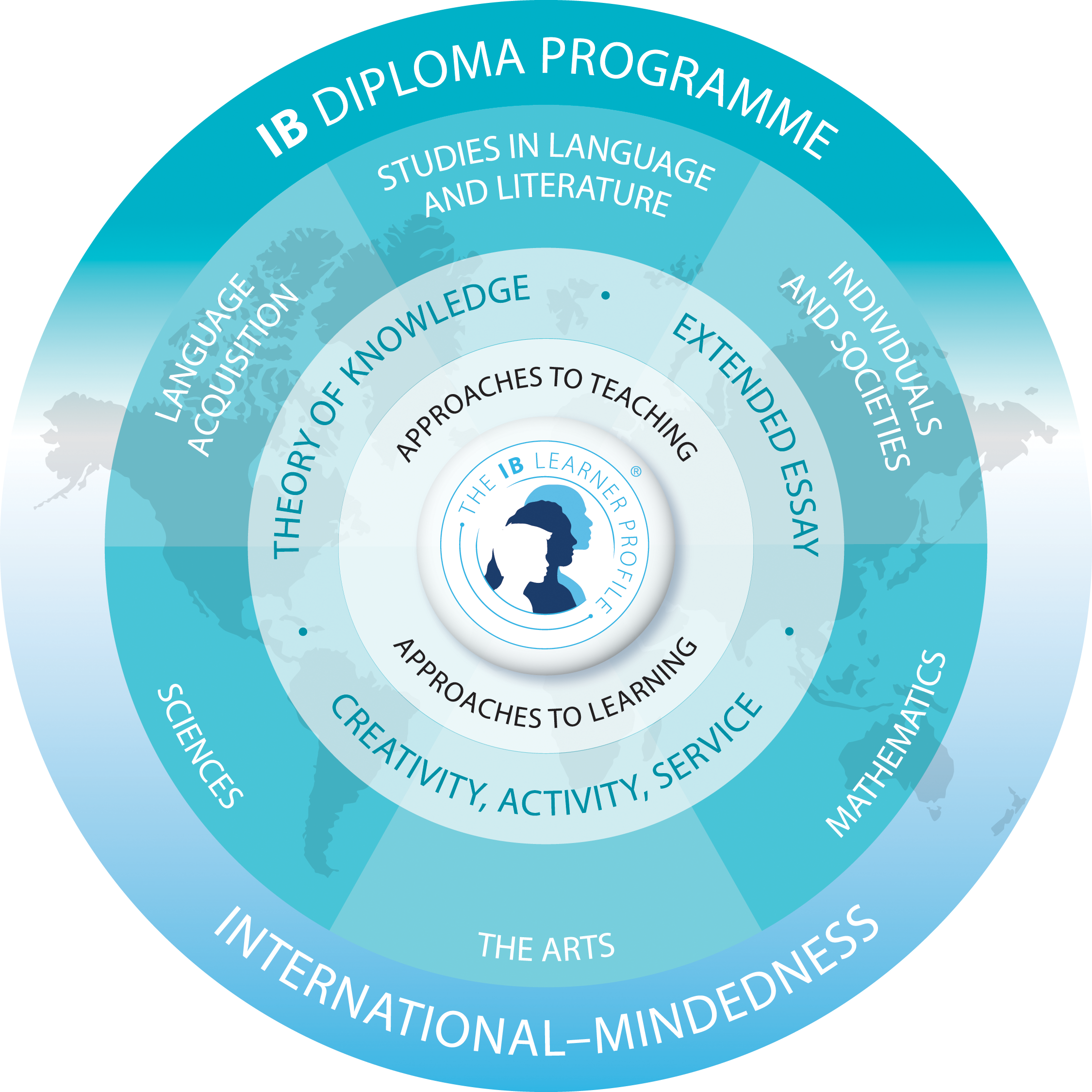 IB Diploma Model