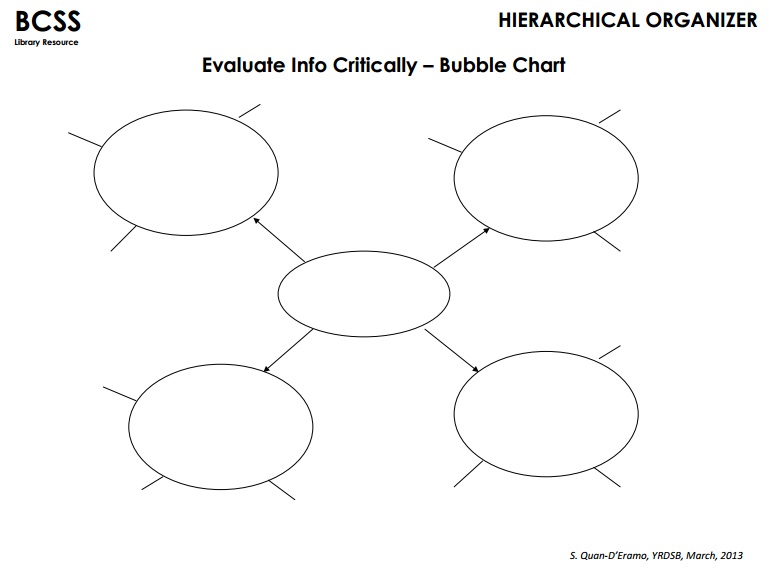 Bubble Chart Graphic Organizer