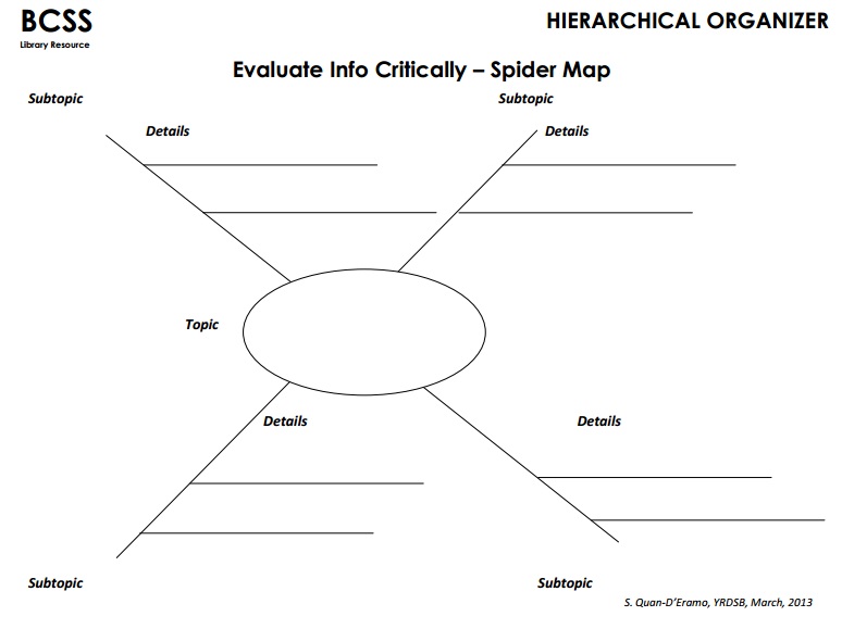 pages graphic organizers tree chart graphic organizer