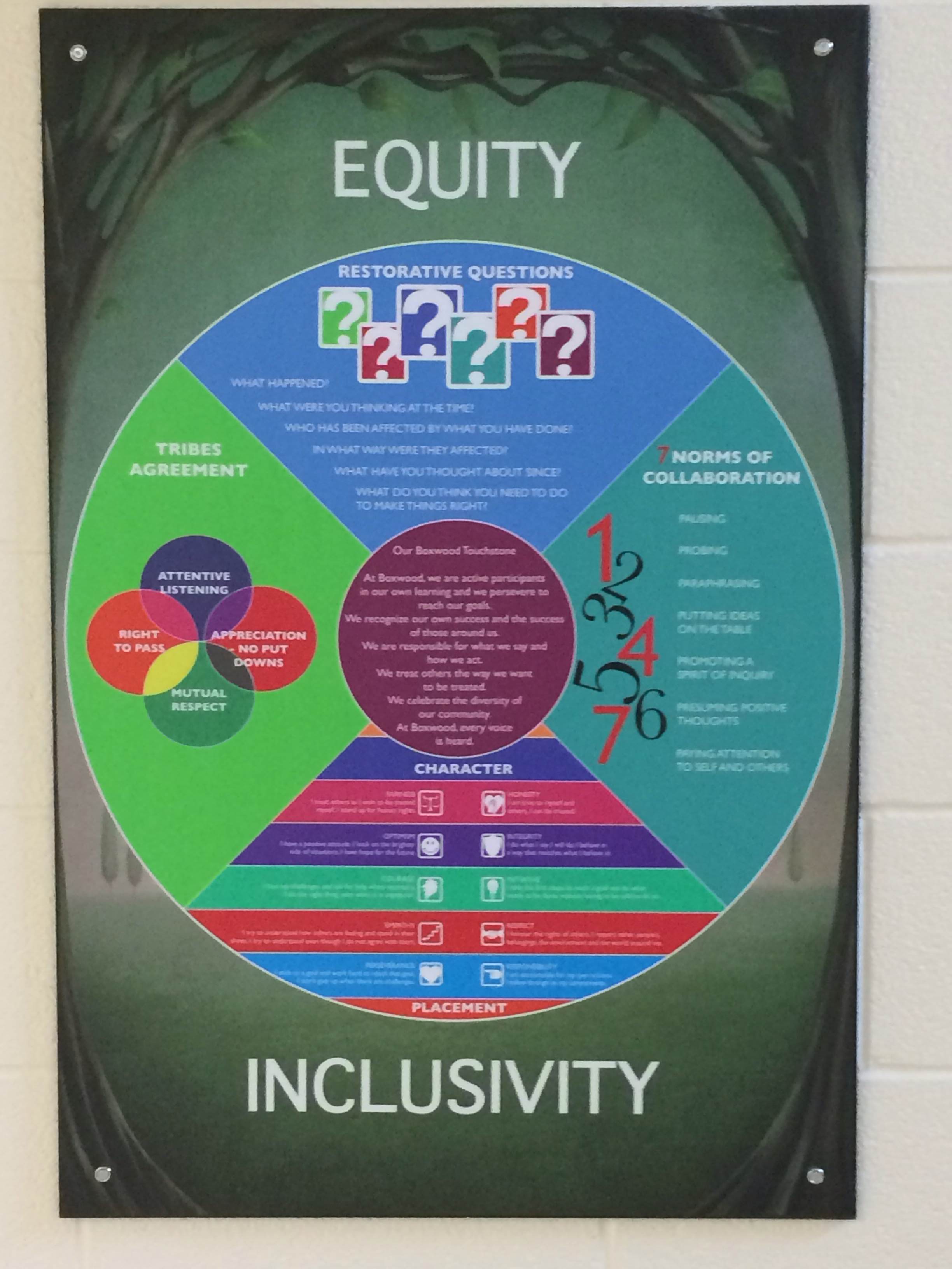 Equity - Inclusivity 
