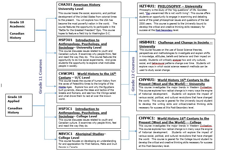 Age And Grade Level Chart Usa