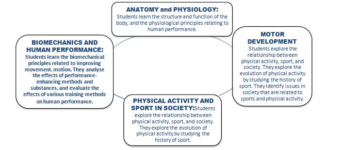 exercise science chart.jpg