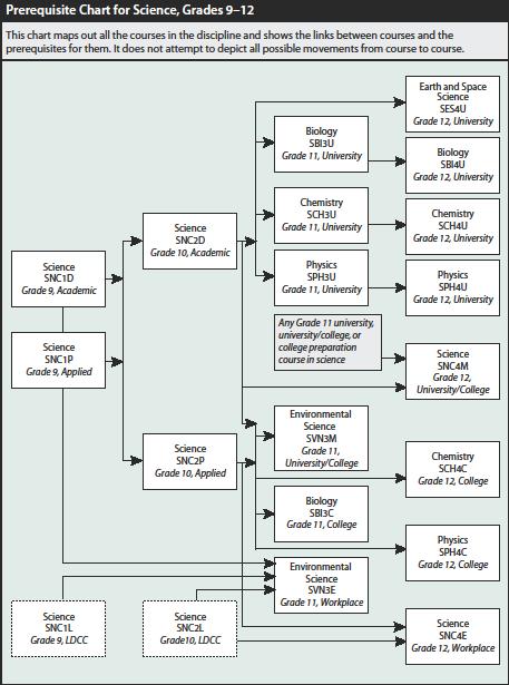 scienceprerequchart.jpg