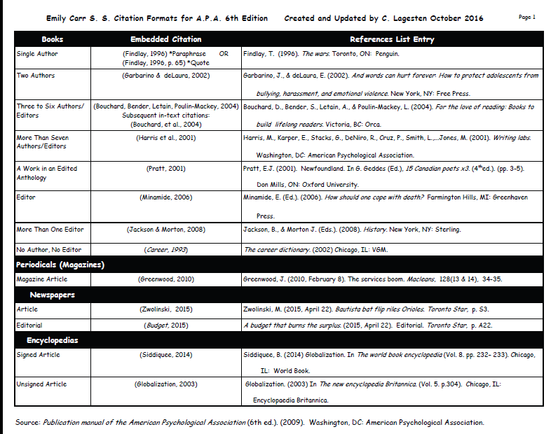 Apa Chart