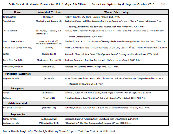 Mla Citation Chart