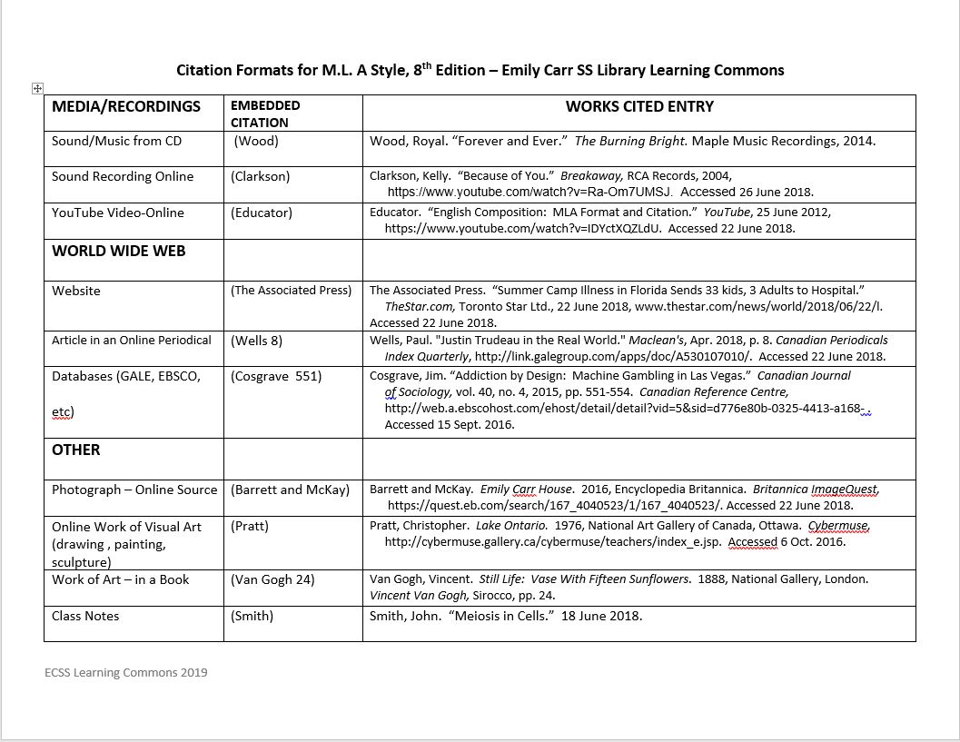 MLA CHART 8th ED