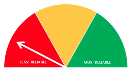 Link to a Reserach Guide: Evaluating Sources ~ Go through each tab - pay close attention as you get to end by WU Libraries