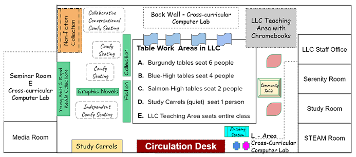 Layout image of the Spaces in Huron's Library Learning Commons