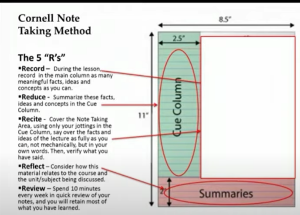 SQ4R Cornell NoteTaking Method.png