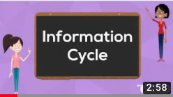 Video link to Information Creation as a Process by McMaster University Library from McMaster University ~ 2:56min ~ 26 June 2018