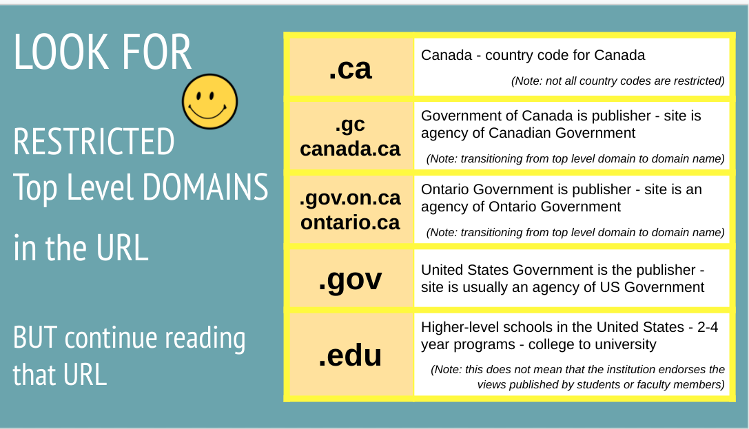 Link to Google Slide Presentation on Top-Level Domains of a URL