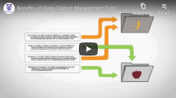 Link to Guide with Video & Transcript: Benefits of Using a Citation Tool by Western Libraries from UWO ~ 1:32 min ~ 3 Oct 2013