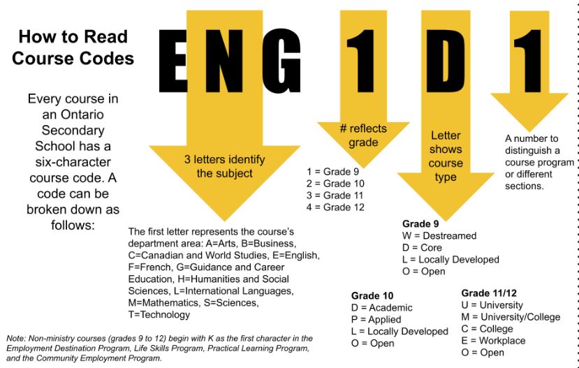 reading course codes.JPG