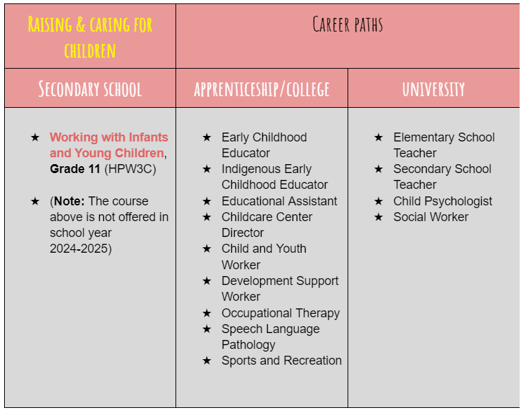 Raising and caring for children - career path.png