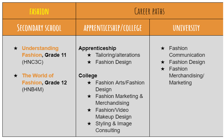 fashion - career path.png