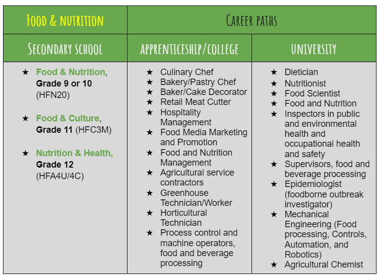 food and nutrition - career path.png