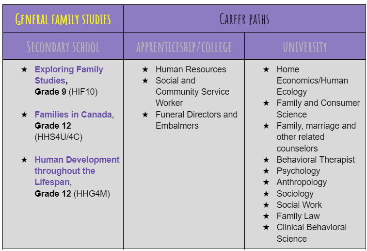 general family studies - career path.png