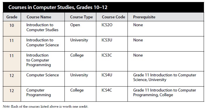 MMHS-CompSci-Courses.jpg