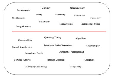 MMHS-CompSci-Areas.jpg