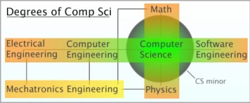 MMHS-CompSci-Degrees.jpg