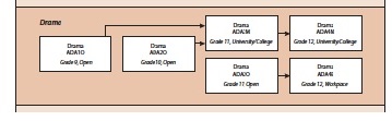 drama_flow_chart.jpg