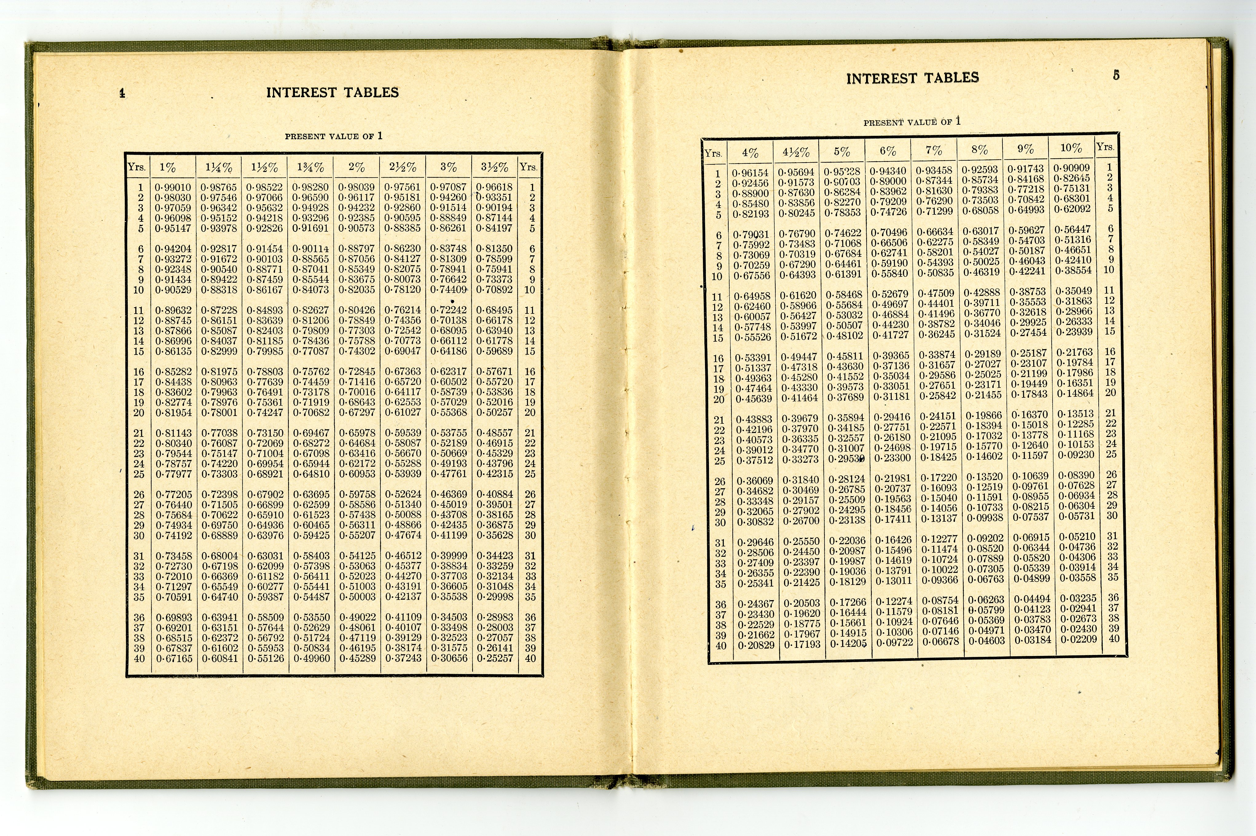 Pages 1960 to Now