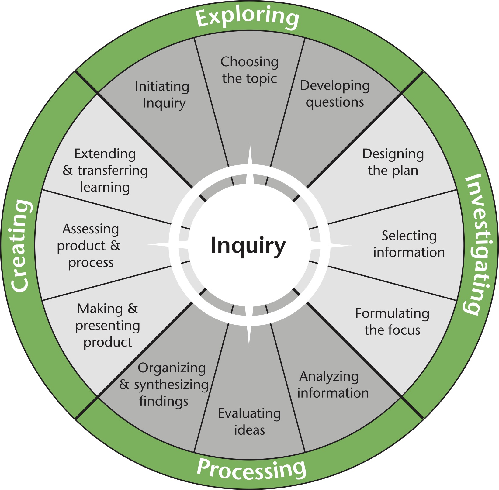 ModelofInquiry.jpg