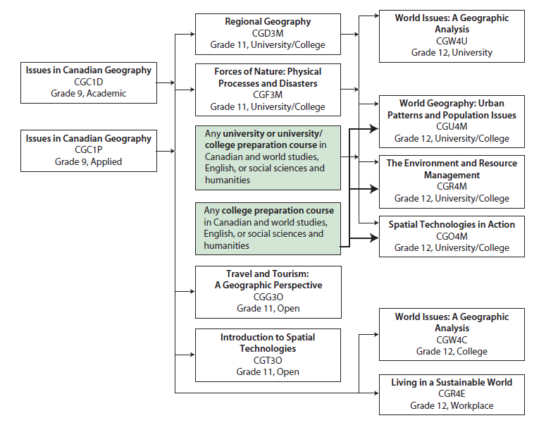 Pathways chart.PNG