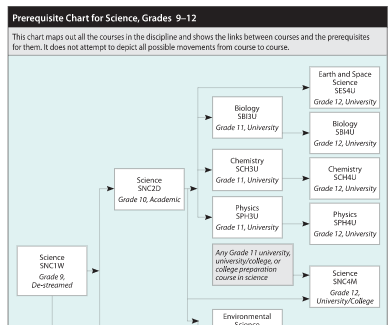 science pathway.PNG