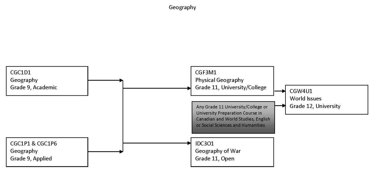 Geography.jpg