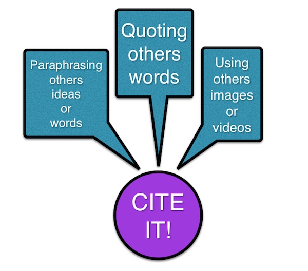 Pages Citation Support