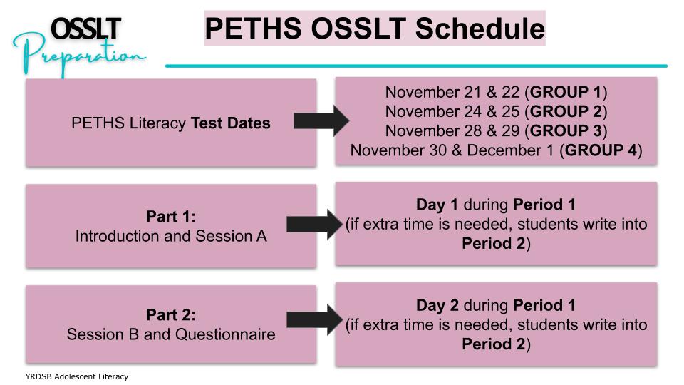 Copy of PETHS OSSLT_ Information for Students (November 2022) (5).jpg