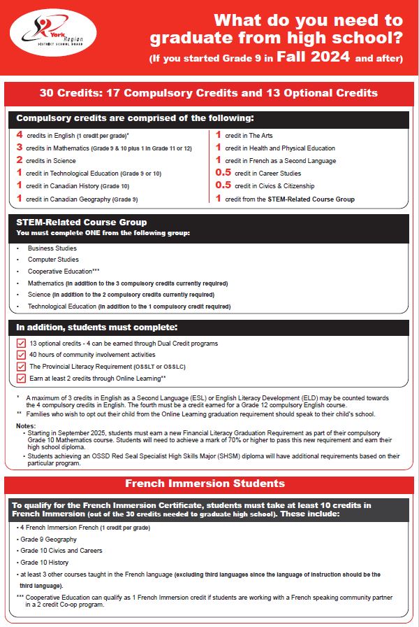OSSD-Grad-Requirements.JPG