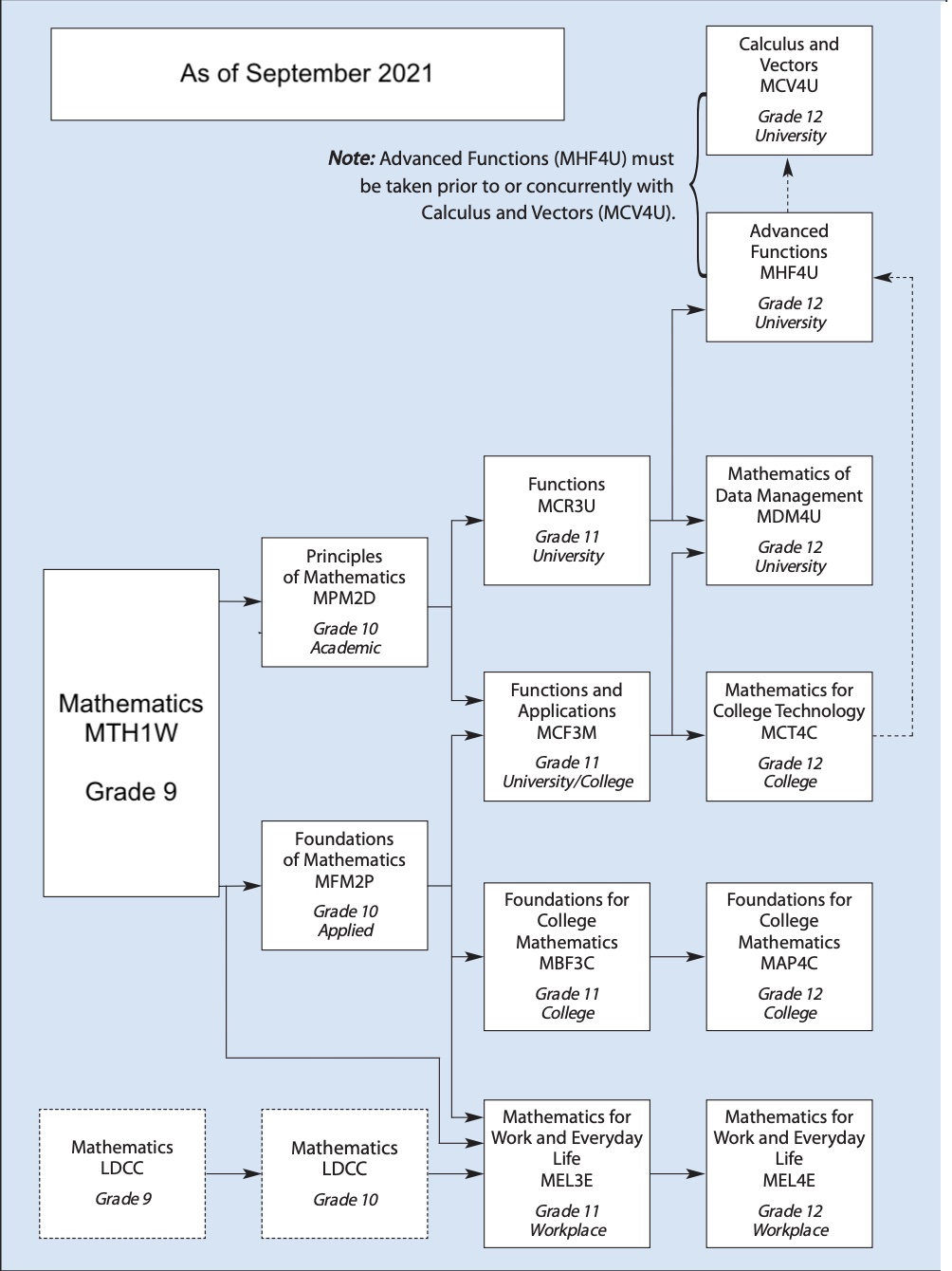 Updated Coursechart.jpg