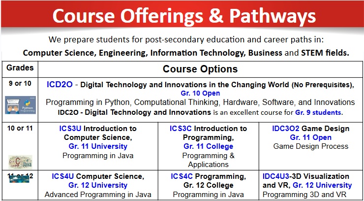 CS_CourseOfferings_2025Updated.jpg