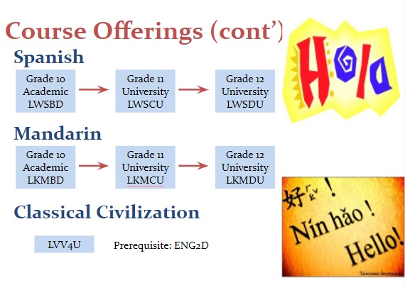 Other course offerings.png