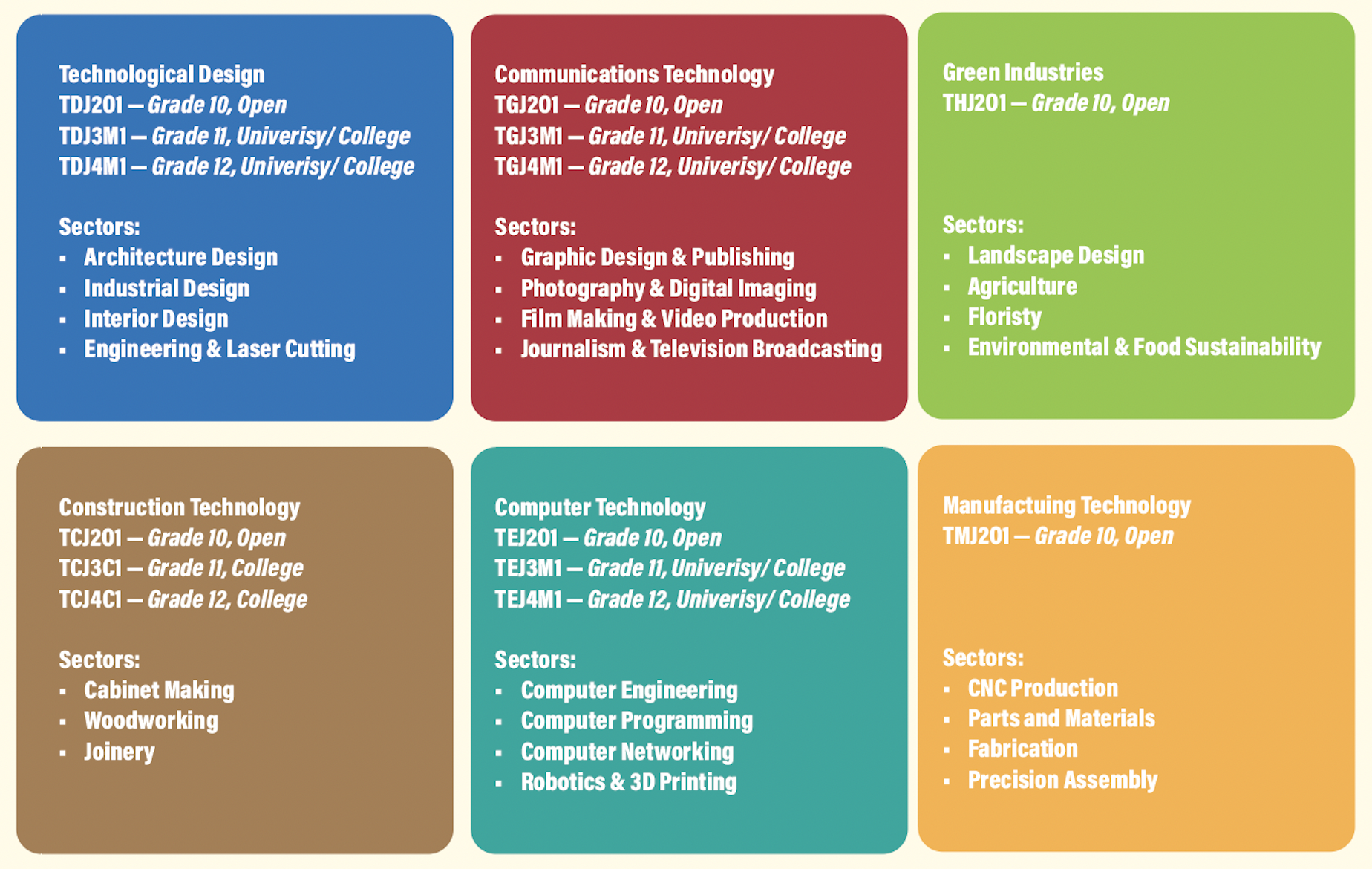 TechEd_Courses.png