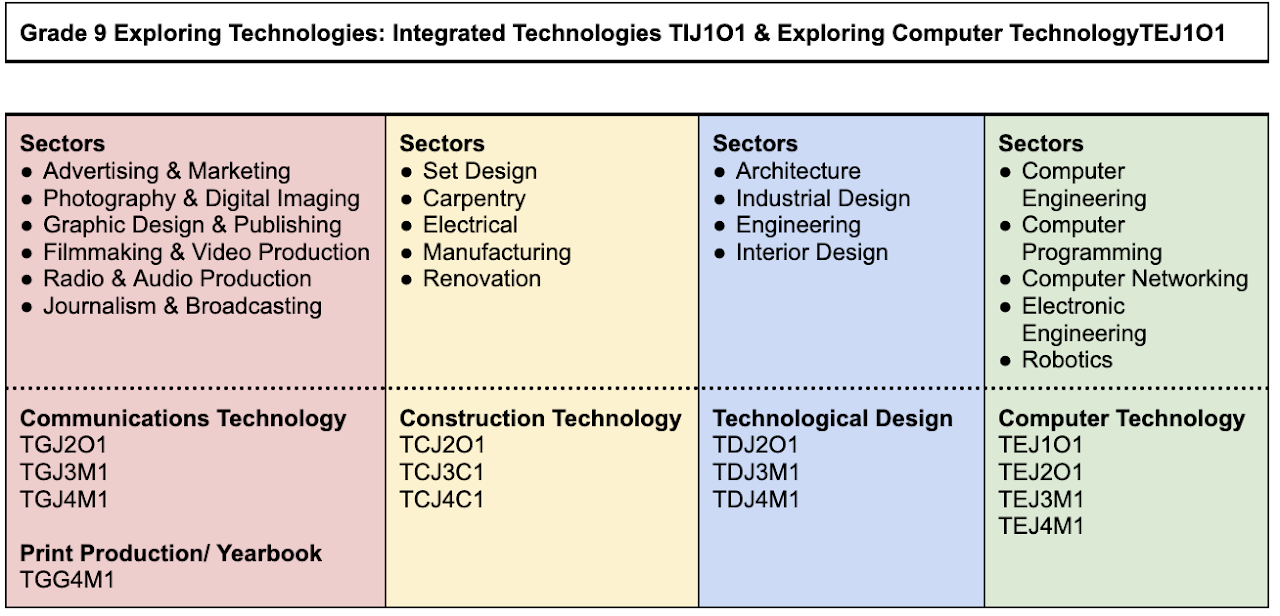 UHSTechSubjects.png