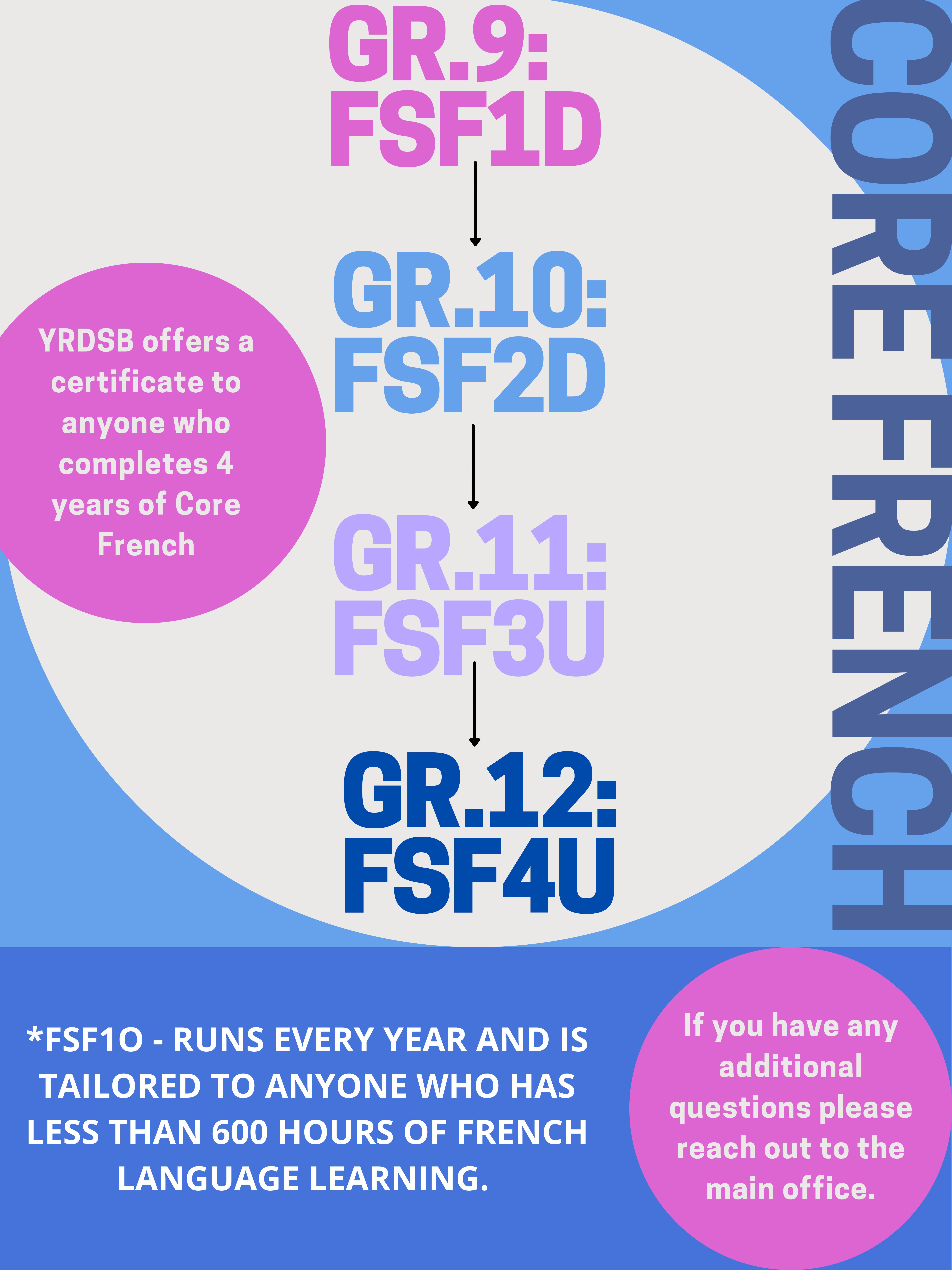 Website Changes Core French Fixed.jpg